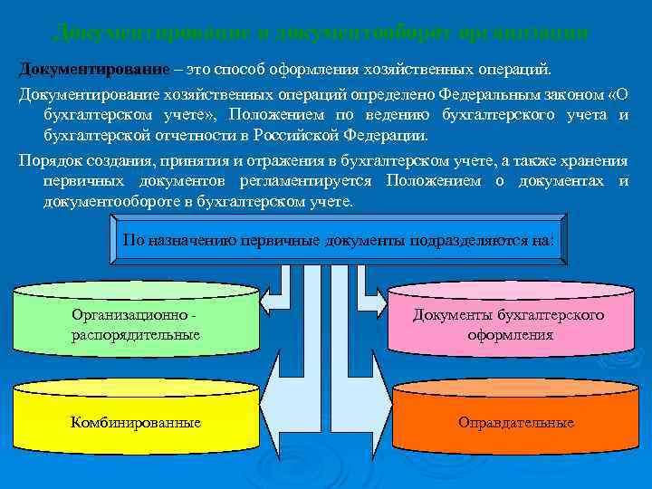 Документирование и документооборот организации Документирование – это способ оформления хозяйственных операций. Документирование хозяйственных операций