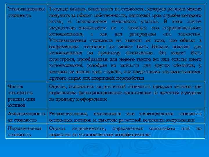 Утилизационная Текущая оценка, основанная на стоимости, которую реально можно стоимость получить за объект собственности,