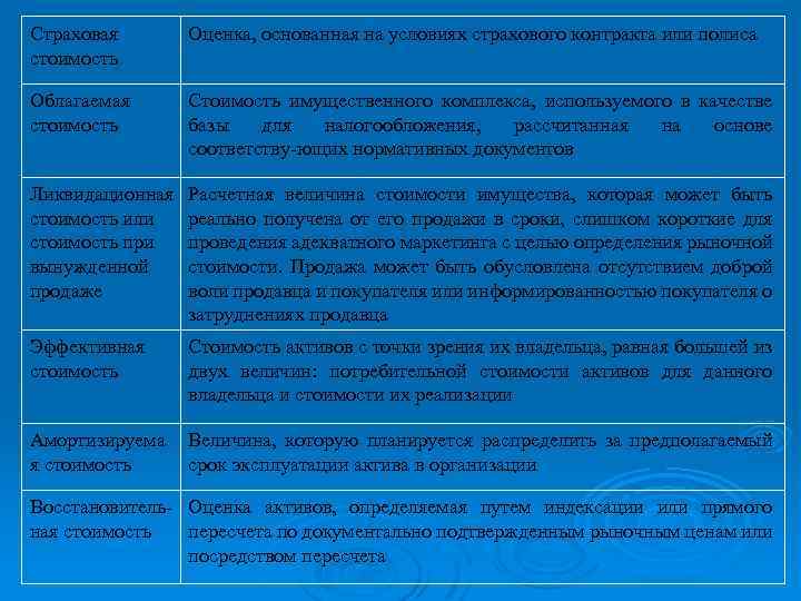 Страховая стоимость Оценка, основанная на условиях страхового контракта или полиса Облагаемая стоимость Стоимость имущественного