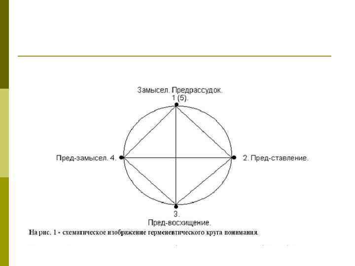 Схема герменевтического круга