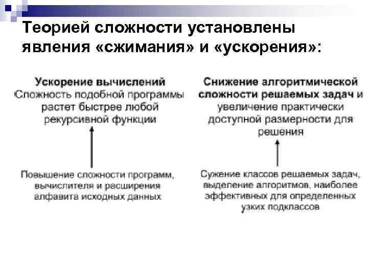 Теорией сложности установлены явления «сжимания» и «ускорения» : 