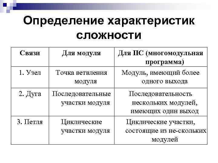 Как определить характеристику. Характеристики определяющие сложность программ. Характеристика это определение. Сложность программного обеспечения. Измерение характеристик программного.