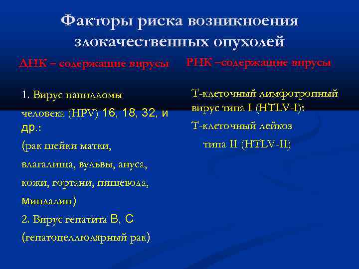 Факторы риска возникноения злокачественных опухолей ДНК – содержащие вирусы 1. Вирус папилломы человека (HPV)