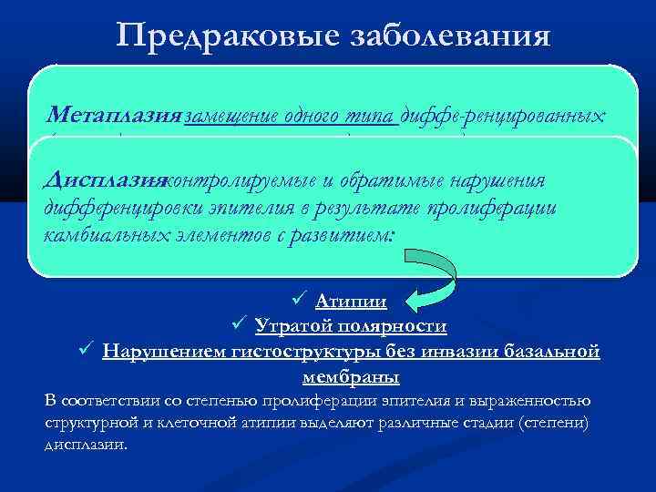 Предраковые заболевания Метаплазия замещение одного типа диффе ренцированных - (зрелых) клеточных элементов другими вследствие