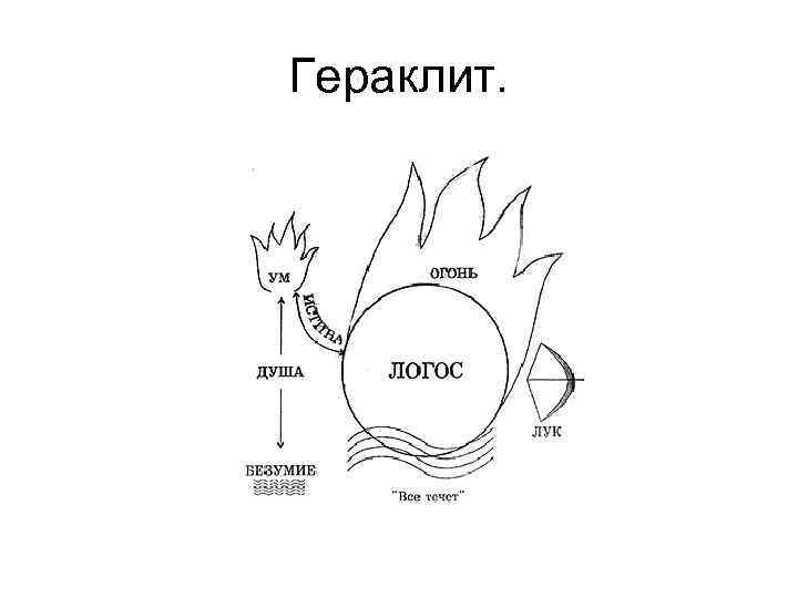 Гераклит. 