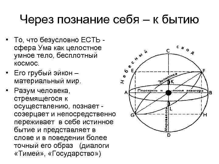 Через познание себя – к бытию • То, что безусловно ЕСТЬ сфера Ума как