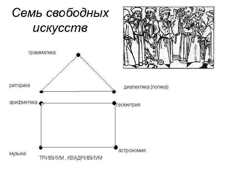 Семь свободных искусств 