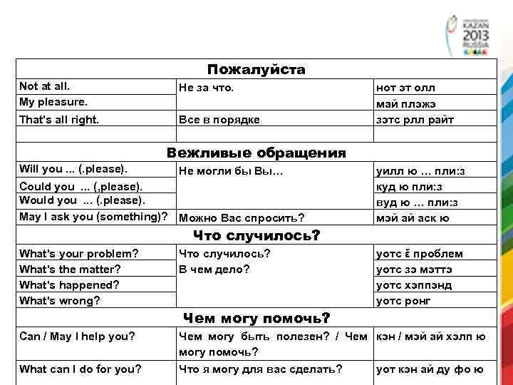 Пожалуйста Not at all. My pleasure. Не за что. That's all right. Все в