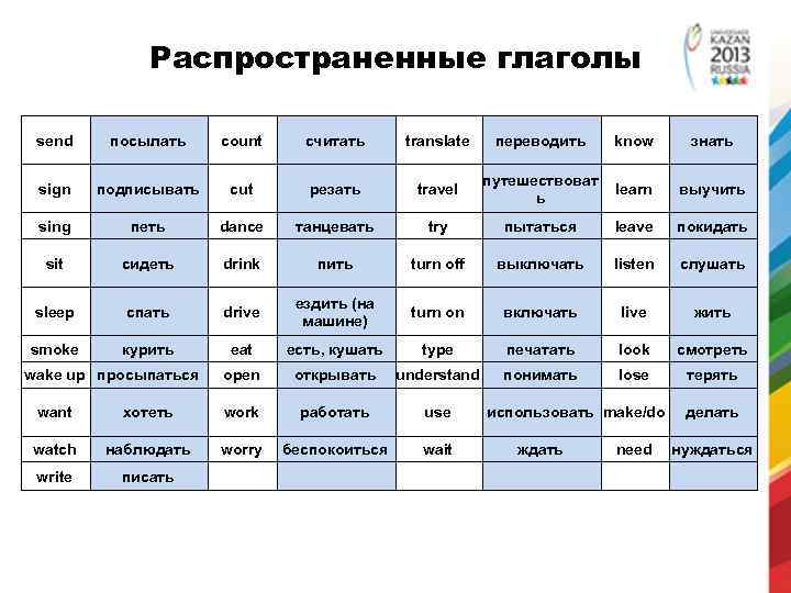 Распространенные глаголы send посылать count считать translate переводить know знать sign подписывать cut резать