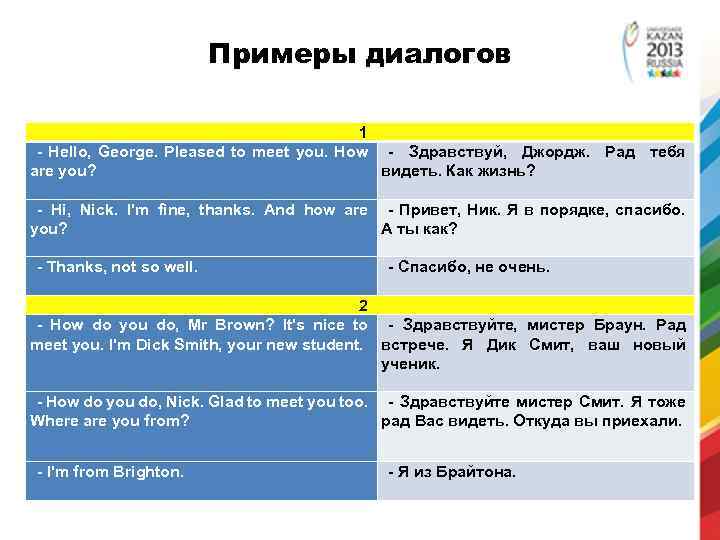 Примеры диалогов 1 - Hello, George. Pleased to meet you. How are you? -