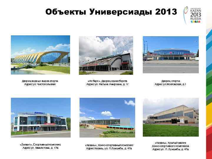 Дворец водных видов спорта Адрес: ул. Чистопольская «Зилант» , Спортивный комплекс Адрес: ул. Мавлютова,