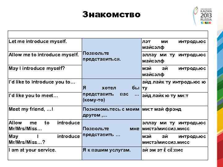 Знакомство Let me introduce myself. лэт ми майсэлф Allow me to introduce myself. Позвольте