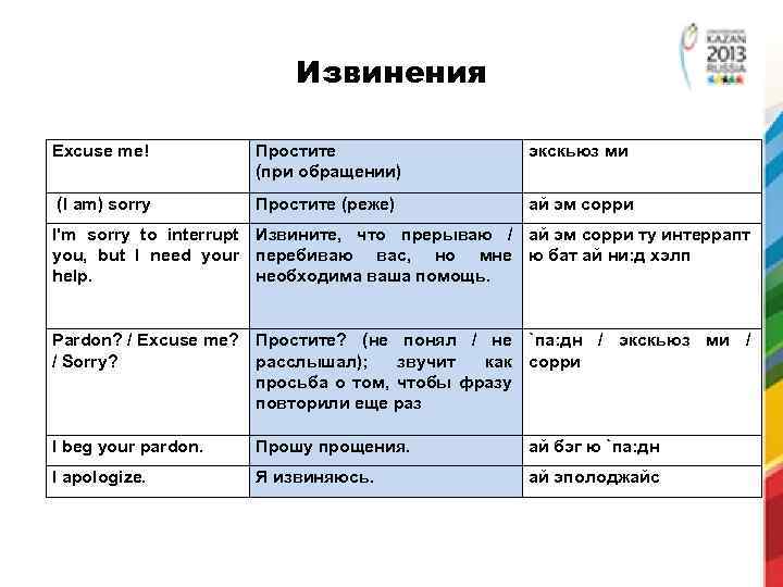 Извинения Excuse me! Простите (при обращении) экскьюз ми (I am) sorry Простите (реже) ай