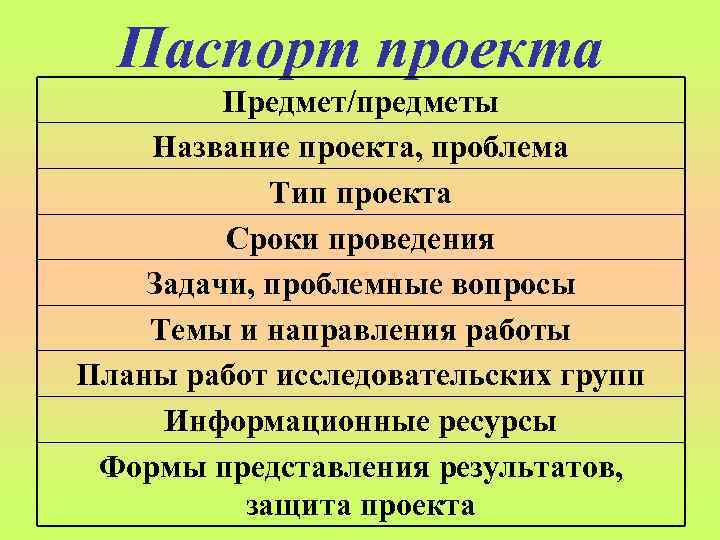 Паспорт проекта Предмет/предметы Название проекта, проблема Тип проекта Сроки проведения Задачи, проблемные вопросы Темы