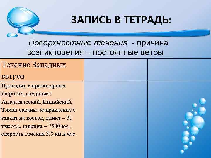 ЗАПИСЬ В ТЕТРАДЬ: Поверхностные течения - причина возникновения – постоянные ветры Течение Западных ветров