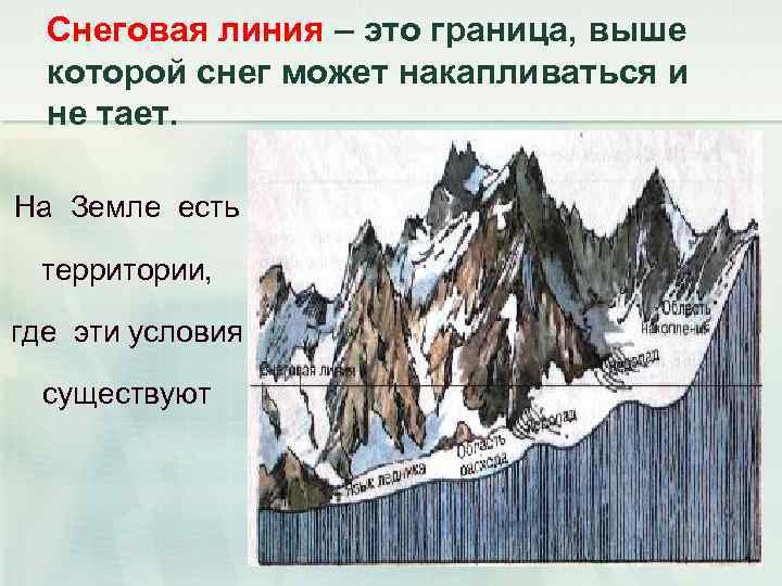 Рассмотрите схему природного процесса и выполните задания фирновый бассейн снеговая линия