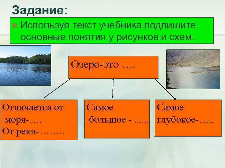 Задание: n Используя текст учебника подпишите основные понятия у рисунков и схем. Озеро-это ….