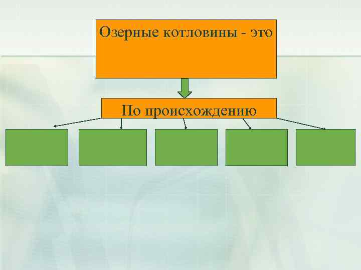 Озерные котловины - это По происхождению 