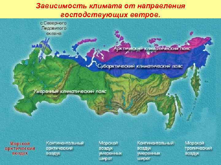 Зависимость климата от направления господствующих ветров. 