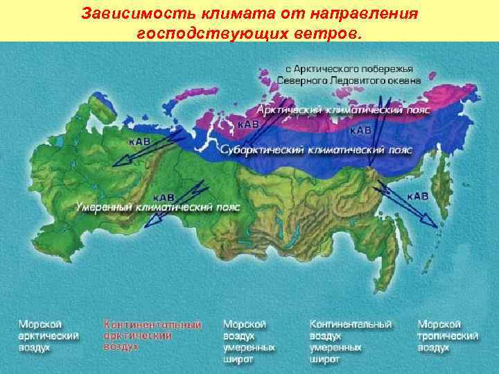 Зависимость климата от направления господствующих ветров. 