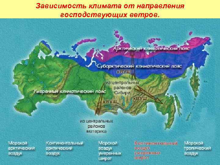 Зависимость климата от направления господствующих ветров. 