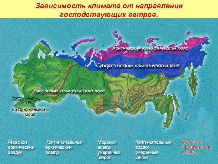 Зависимость климата от направления господствующих ветров. 
