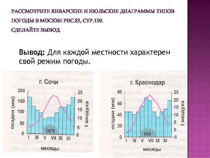 График погоды. Диаграмма типов погоды. Диаграмма типов климата в погодах. Погода в виде диаграммы. Тип погоды в Москве.