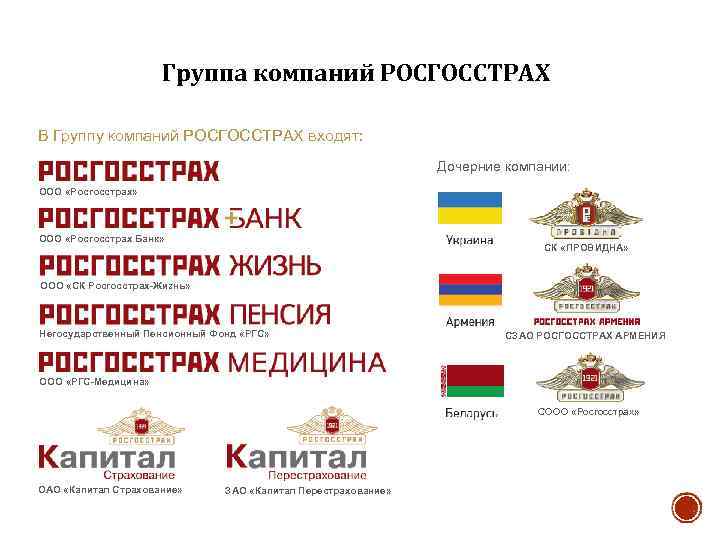 Группа компаний РОСГОССТРАХ В Группу компаний РОСГОССТРАХ входят: Дочерние компании: ООО «Росгосстрах» ООО «Росгосстрах