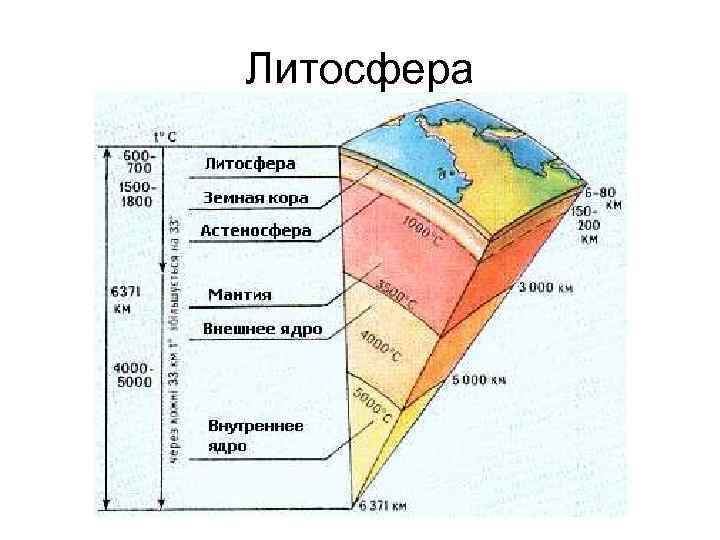 Схема мятиева гиринского гидрогеология