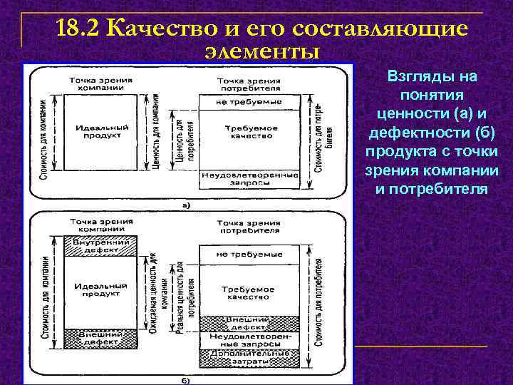 Взгляды на качество. Отдел понимания ценности продукта. Делопроизводство ценности с точки зрения потребителя и организации. Составляющие элементы обложки журнала. Описание продукта с точки зрения компании.