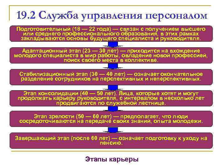 19. 2 Служба управления персоналом Подготовительный (18 — 22 года) — связан с получением