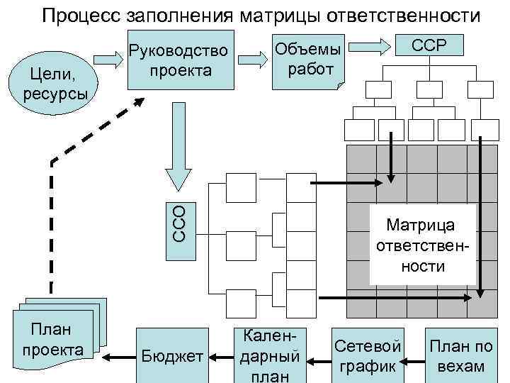 Интерактивная матрица проекта