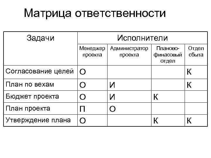 Матрица проекта пример