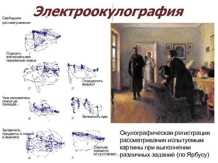 Свободное Электроокулография рассматривание Оценить материальное положение семьи Определить возраст Чем занималась семья до прихода…