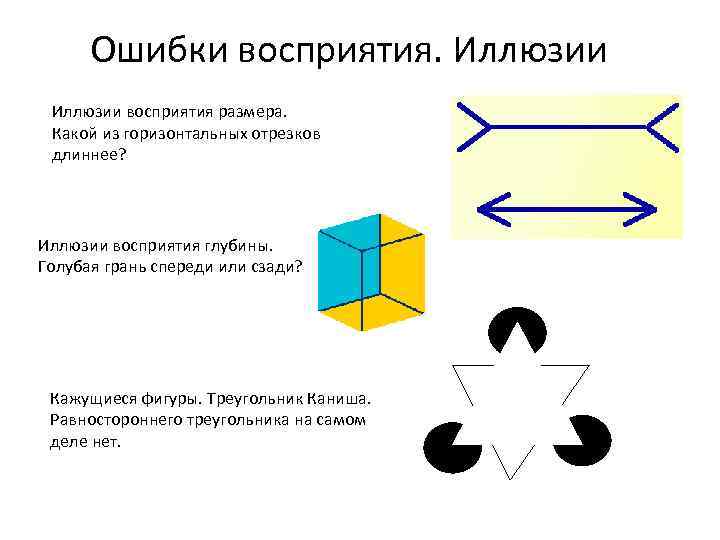 Кажущиеся фигуры. Ошибки восприятия. Ошибки восприятия в психологии. Ошибки восприятия примеры. Треугольник Каниша кажущиеся фигуры.