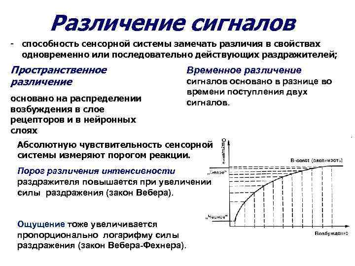  Различение сигналов - способность сенсорной системы замечать различия в свойствах одновременно или последовательно