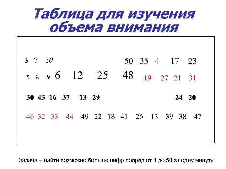  Таблица для изучения объема внимания 3 7 10 34 45 2 1 50