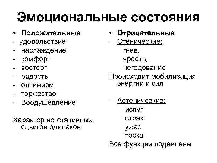 Физиология общения. Эмоциональное состояние. Эмоциональное состояние человека. Эмоциональные состояния в психологии. Эмоциональное состояние это определение.