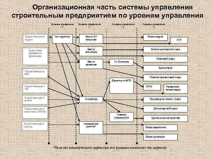 Управление строительными проектами спб