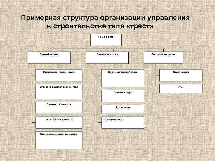 Примерная структура