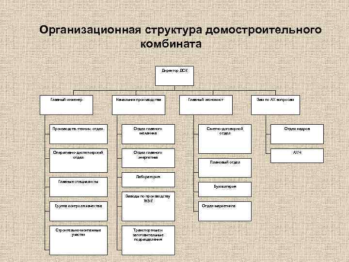 Документы начальника цеха