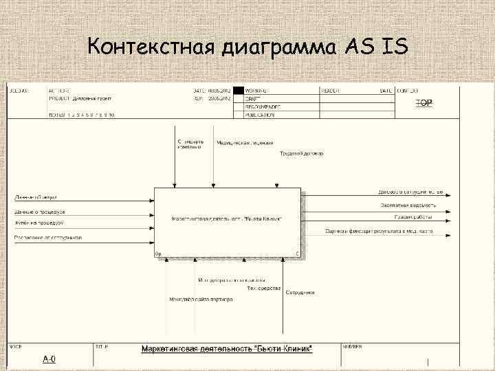 Модель as is. Построение as is модели. Диаграмма as is и to be. Idef0 as-is и to-be. Idef0 as is to be пример.