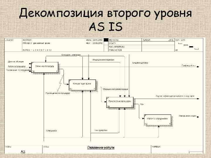 Диаграмма декомпозиции 1 уровня