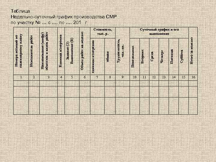 Составление недельно суточных планов графиков производства работ