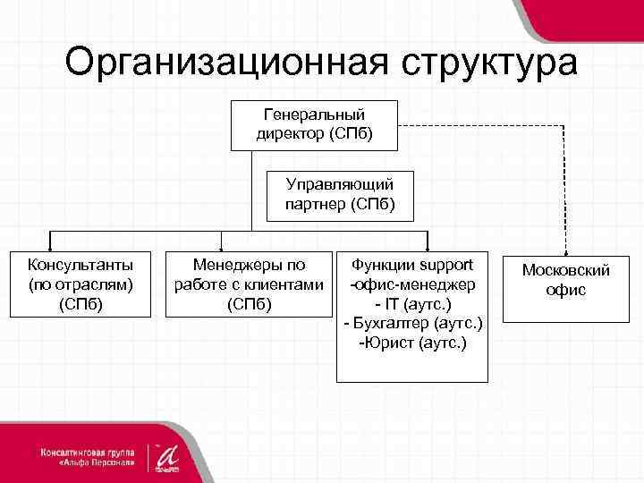 Структура генеральной