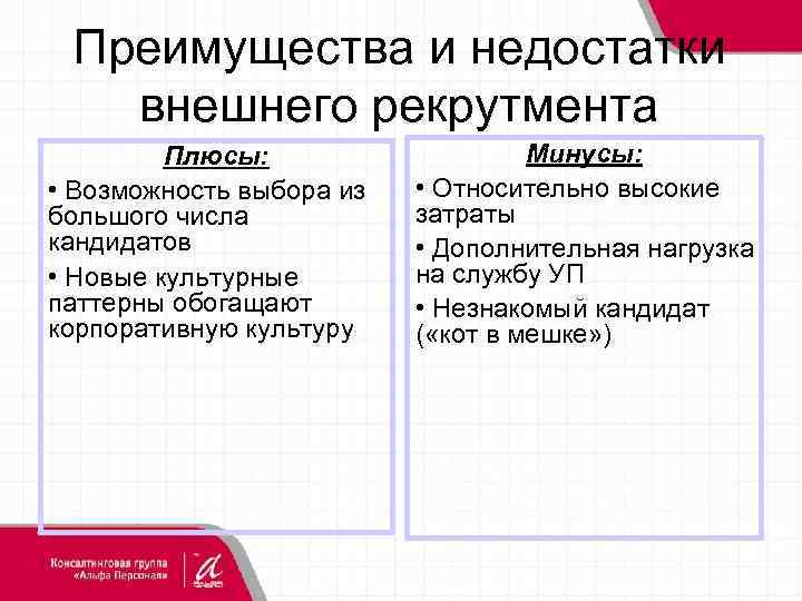 Преимущества и недостатки внешнего рекрутмента Плюсы: • Возможность выбора из большого числа кандидатов •