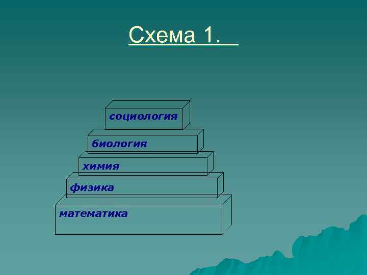 Схема 1. социология биология химия физика математика 