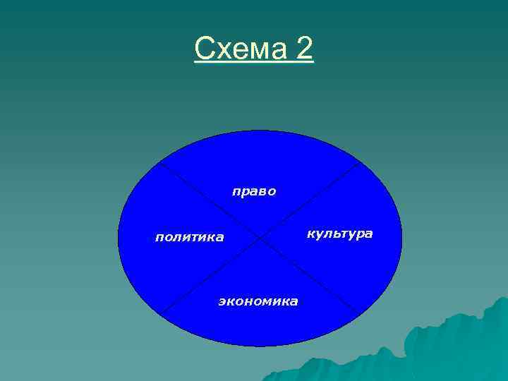 Схема 2 право политика экономика культура 