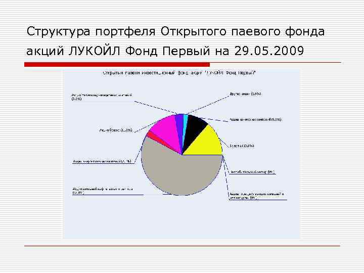 Структура портфеля Открытого паевого фонда акций ЛУКОЙЛ Фонд Первый на 29. 05. 2009 