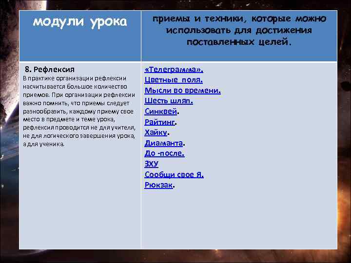 модули урока 8. Рефлексия В практике организации рефлексии насчитывается большое количество приемов. При организации